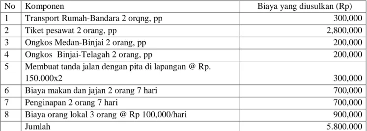 Tabel 2. Format Ringkasan Anggaran Biaya Program kegiatan PPM yang Diajukan tahun 1 