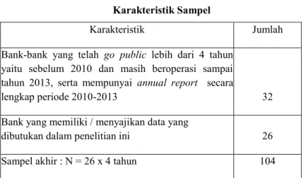 Tabel 4.1  Karakteristik Sampel 