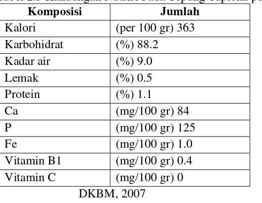 Tabel 2.3 Kandungan Nutrisi Pada Tepung Tapioka per 100g 