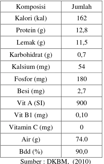 Tabel 2.5 Komposisi Kimia Telur Ayam dalam 100 g  
