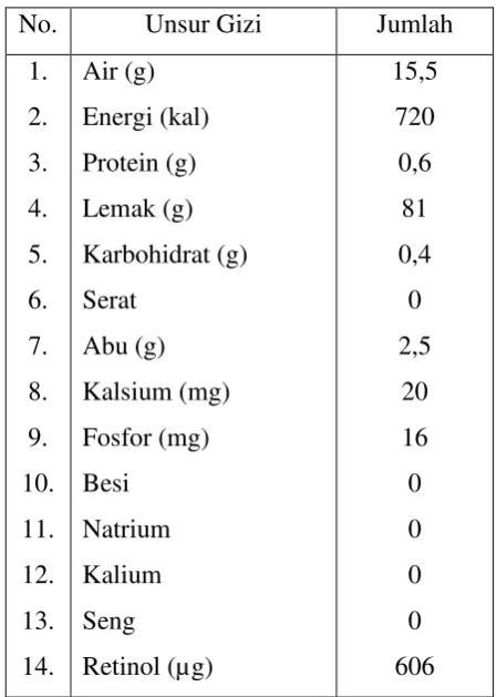 Tabel 2.6  Komposisi lemak margarin dalam 100 gram 