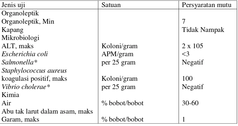 Tabel 2.9 Syarat mutu ikan teri nasi (Stolephorus sp.) setengah kering 