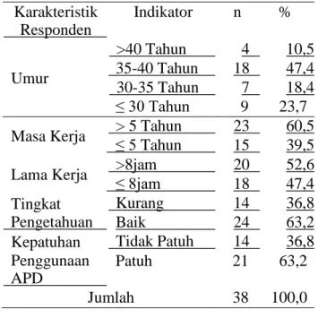 Tabel 1. Distribusi  Frekuensi  terkait 