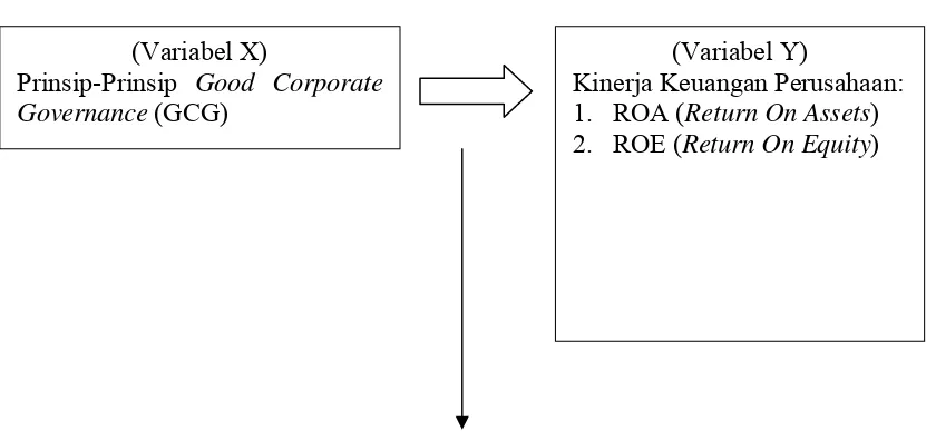 Gambar 2.2: Diagram Kerangka Pikir 