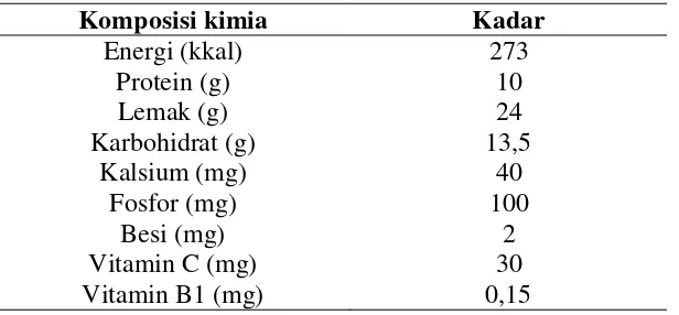Tabel 2.2 Komposisi Kandungan Kimia dalam Kluwak 