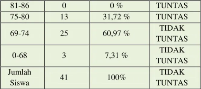 Tabel 1. Nilai Ujian Akhir Semester Ganjil Tahun 2015-2016 