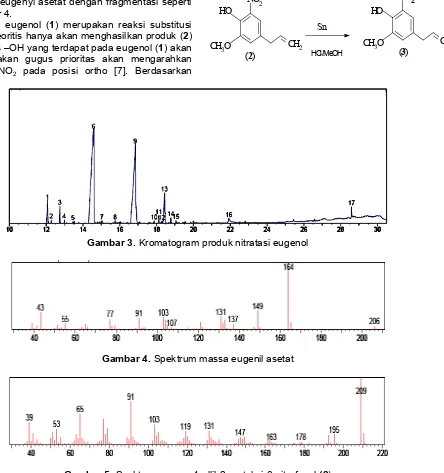 Gambar 5. Spektrum massa 4-allil-2-metoksi-6-nitrofenol (2)