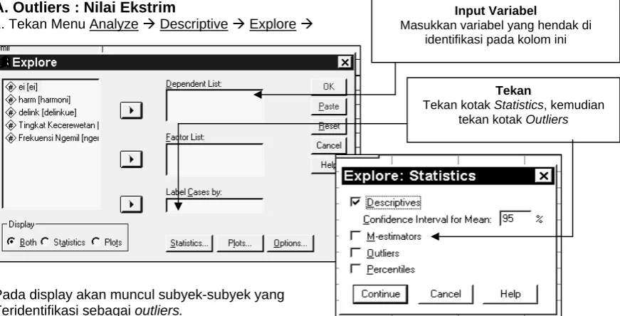 Gambar A Outliers pada Distribusi Normal 