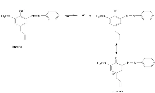 Gambar 4. Kesetimbangan 4-alil-2-metoksi-6-hidroksiazobenzena dalam larutan