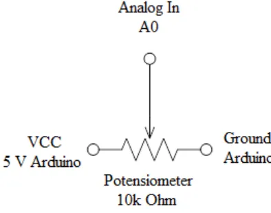 Gambar 2.1.1 Konfigurasi Koneksi Potensiometer dengan Arduino 