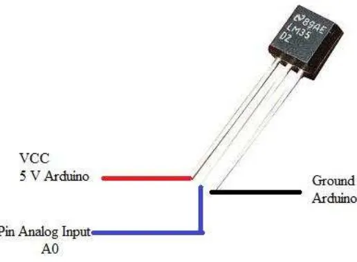 Gambar 2.3.1 Konfigurasi Koneksi Sensor LM35 dengan Arduino 