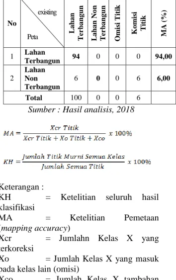 Tabel 7. Matriks Kesalahan (Coffusion 