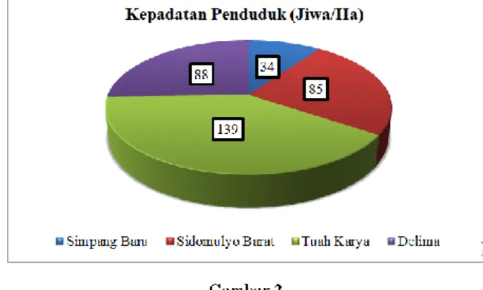 Tabel 9. Analisis Kepadatan Penduduk di 