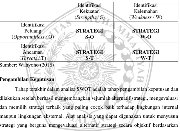 Tabel 3. Alternatif Strategi Berdasarkan Matriks SWOT  Identifikasi  Kekuatan  (Strengths / S)  Identifikasi Kelemahan  (Weakness / W)  Identifikasi  Peluang  (Opportunitiess / O)  STRATEGI  S-O  STRATEGI W-O  Identifikasi  Ancaman  (Threats / T)  STRATEGI