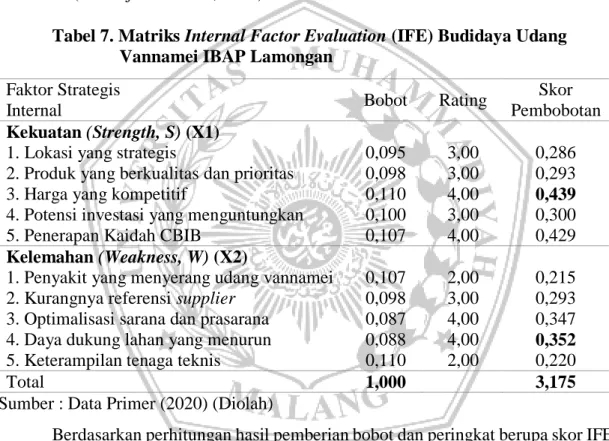 Tabel 7. Matriks Internal Factor Evaluation (IFE) Budidaya Udang                 Vannamei IBAP Lamongan 