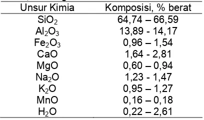 Tabel 1. Komposisi unsur kimia abu layang dari PLTU batubara Suralaya