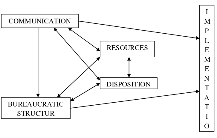 Gambar 3. Pengaruh elemen-elemen dalam implementasi 