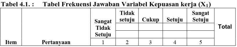Tabel Frekuensi Jawaban Variabel Kepuasan kerja (X1) 