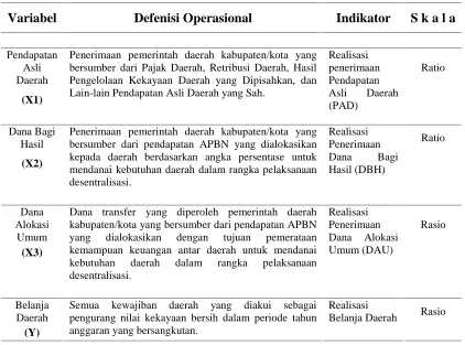 Tabel 4.1. Operasional Variabel dan Skala Pengukuran 