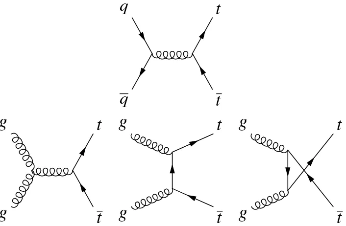 Figure 1.3: Feynman diagrams for leptonic and hadronic decay mode of top quark.