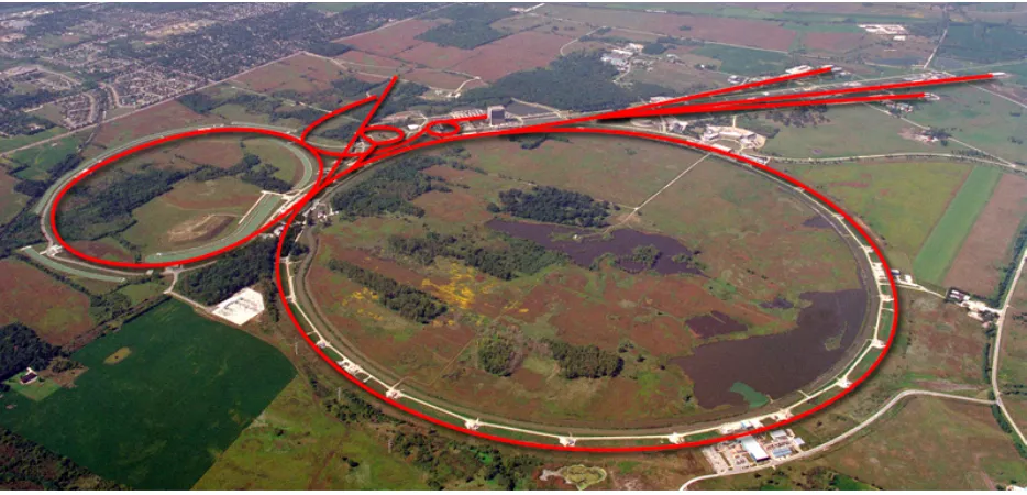 Figure 2.1: An aerial view of Fermilab, looking in the northwestward direction. The red lines showthe schematic of the accelerator complex