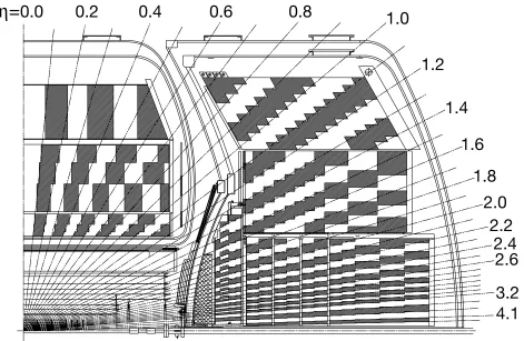 Figure 2.6: A side view of a quarter of the calorimeter, showing the segmentation of the calorimeterinto cells and towers