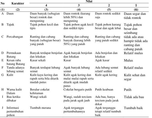 Tabel 1.  Skoring Untuk Penilaian Fenotipe Pohon Induk 