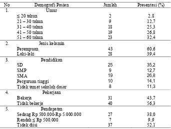 Tabel 3. Distribusi frekuensi responden menurut demografi pasien  