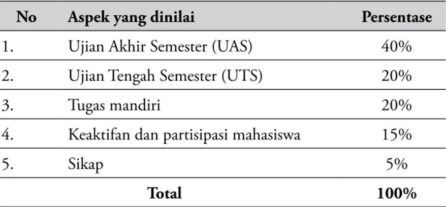 Tabel 1  Aspek Penilaian