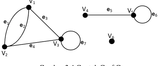 Gambar 2.3 Graf dari contoh 1 