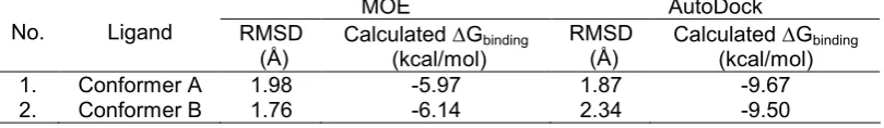 Figure 2. Two conformations of compound 4 in the binding pocket of DPP-4 proposed by Biftu et al