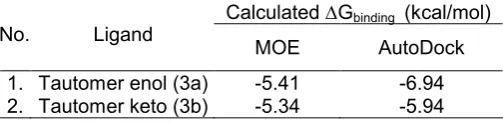 Figure 3. The interactions of curcumin in the enol form (3a) to the binding pocket of DPP-4 (Binding pocket is defined as the residues within 4.5 Å from the ligand)