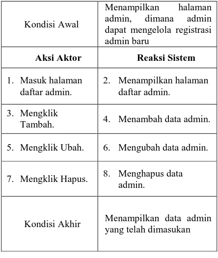 Tabel 3 Use case Kelola data penyakit Identifikasi 