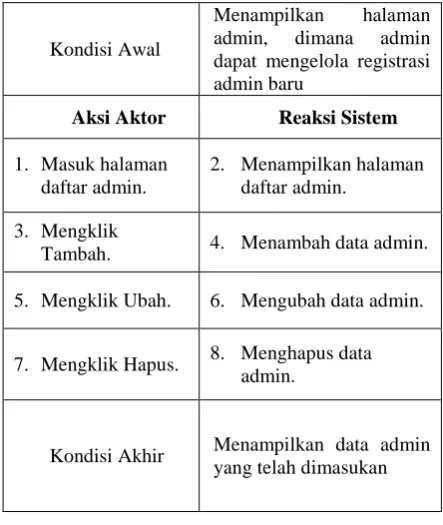 Tabel 3 Use case Kelola data penyakit Identifikasi 