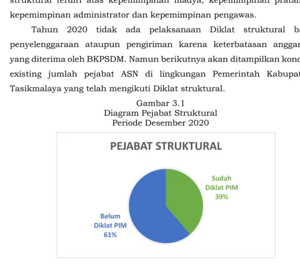 Diagram Pejabat Struktural  Periode Desember 2020 