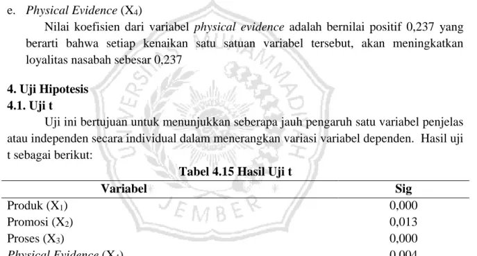 Tabel 4.15 Hasil Uji t 