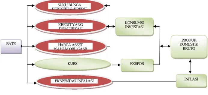 Gambar 4 Kerangka Konseptual