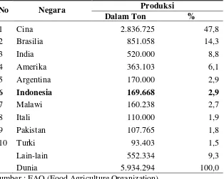 Tabel 1. Sepuluh Negara Terbesar Produsen Daun Tembakau 2008   
