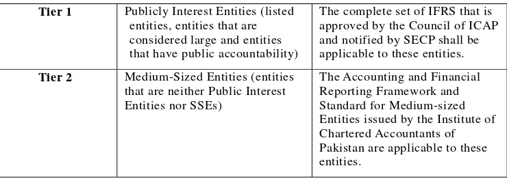 Table 1. Three-tiered structure for SME standards 