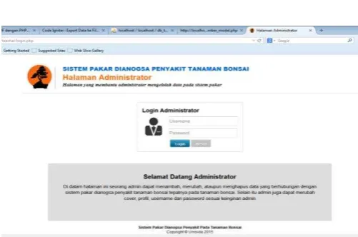 Gambar 4.1 Halaman Login Administrator 