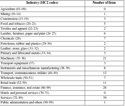 Table 1 (cont.) 