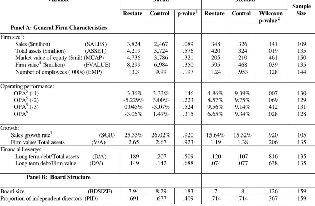 Table 3 (cont.) 