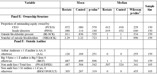 Table 3 (cont.) 