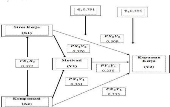 Diagram Jalur 