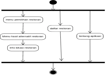 Gambar 1. Class diagram 