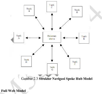 Gambar 2.3 Struktur Navigasi Spoke Hub Model  