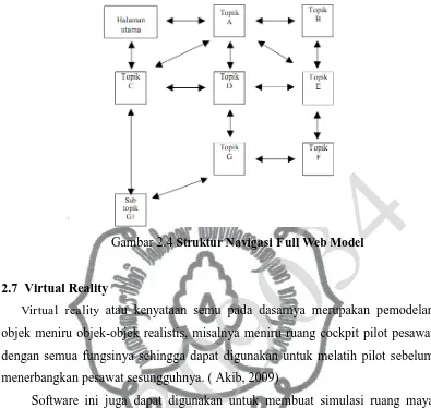 Gambar 2.4 Struktur Navigasi Full Web Model 