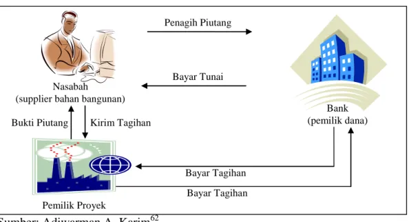 Gambar 9  Skema Hawalah 