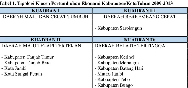 Tabel 1. Tipologi Klasen Pertumbuhan Ekonomi Kabupaten/KotaTahun 2009-2013