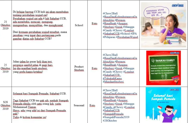 Gambar 3.1 Content Plan Feeds Instagram @chew2ball 